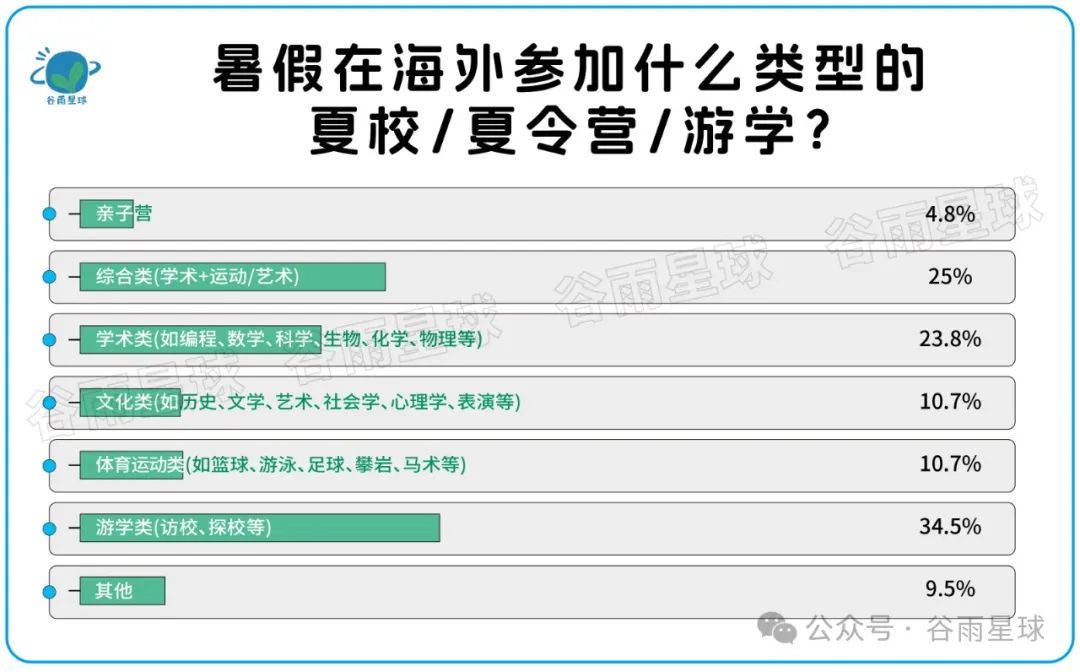 523个中产家庭晒账单：被孩子套牢的爸妈，不敢消费降级  数据 第30张